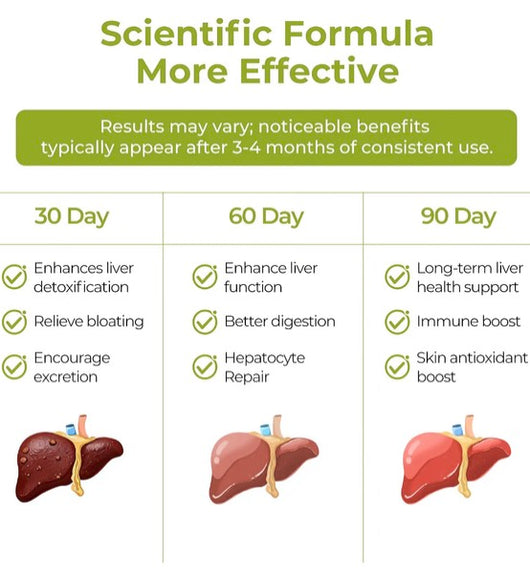 LUMVELLE Milk Thistle Liver Capsules